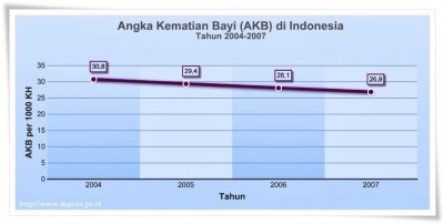 Harga BBM Naik, Risiko Kematian Ibu Meningkat